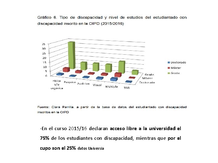 -En el curso 2015/16 declaran acceso libre a la universidad el 75% de los