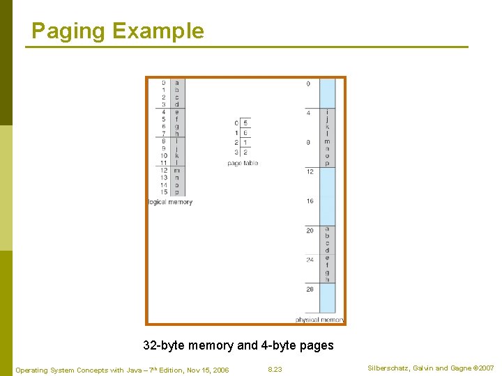 Paging Example 32 -byte memory and 4 -byte pages Operating System Concepts with Java