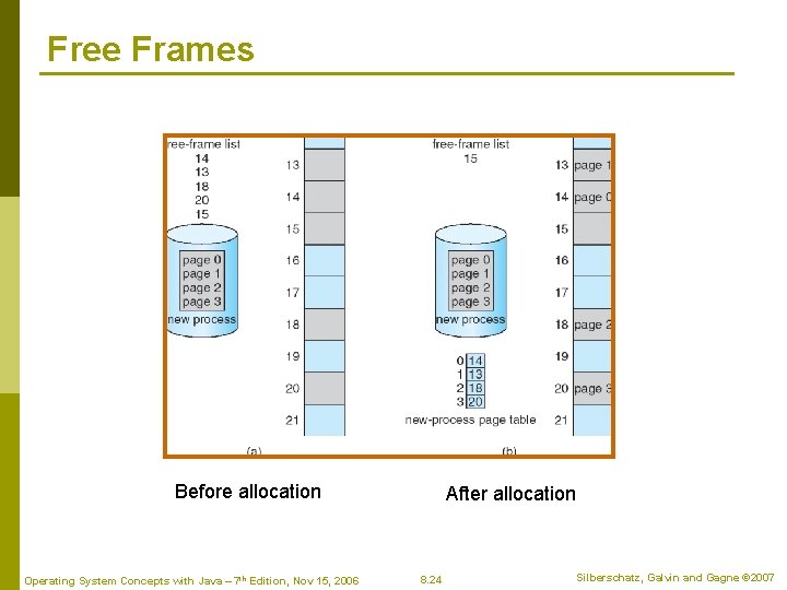 Free Frames Before allocation Operating System Concepts with Java – 7 th Edition, Nov