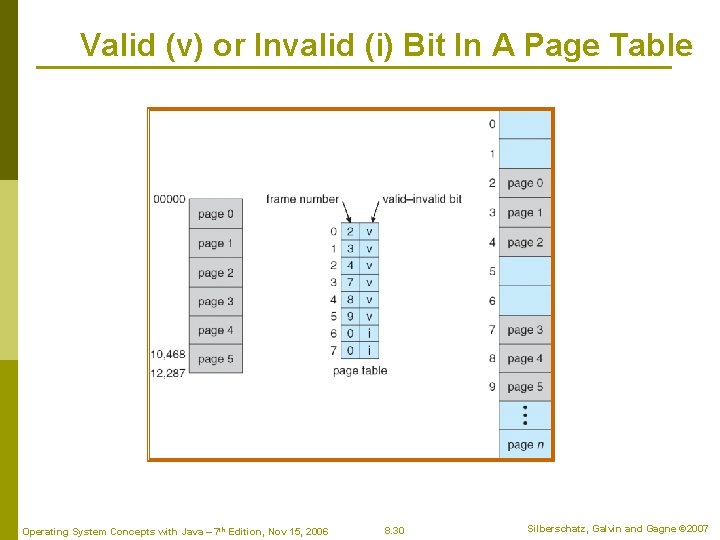 Valid (v) or Invalid (i) Bit In A Page Table Operating System Concepts with