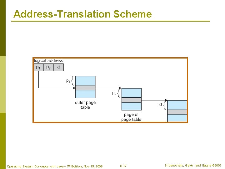 Address-Translation Scheme Operating System Concepts with Java – 7 th Edition, Nov 15, 2006