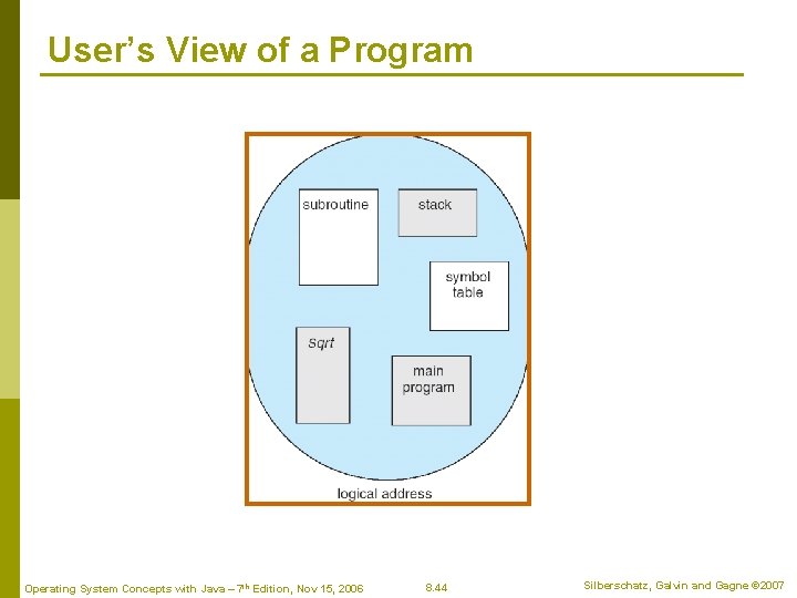 User’s View of a Program Operating System Concepts with Java – 7 th Edition,