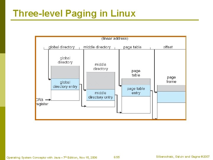 Three-level Paging in Linux Operating System Concepts with Java – 7 th Edition, Nov