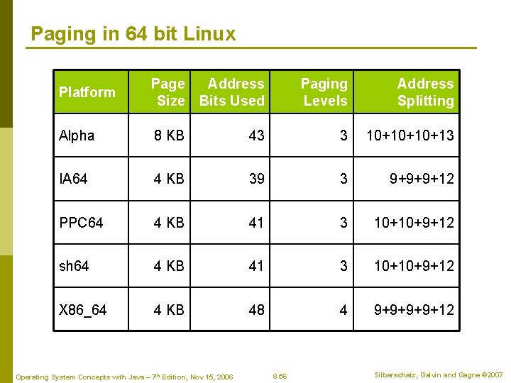 Paging in 64 bit Linux Platform Page Size Address Bits Used Paging Levels Address