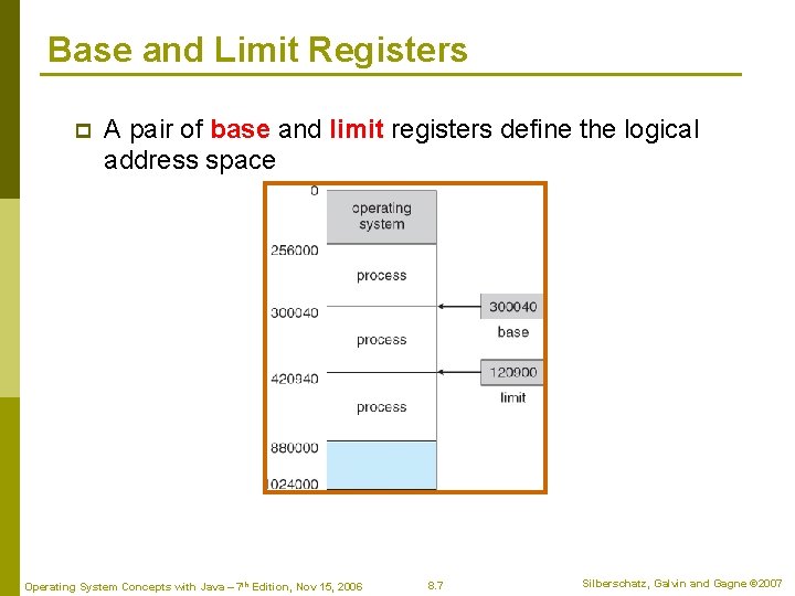 Base and Limit Registers p A pair of base and limit registers define the