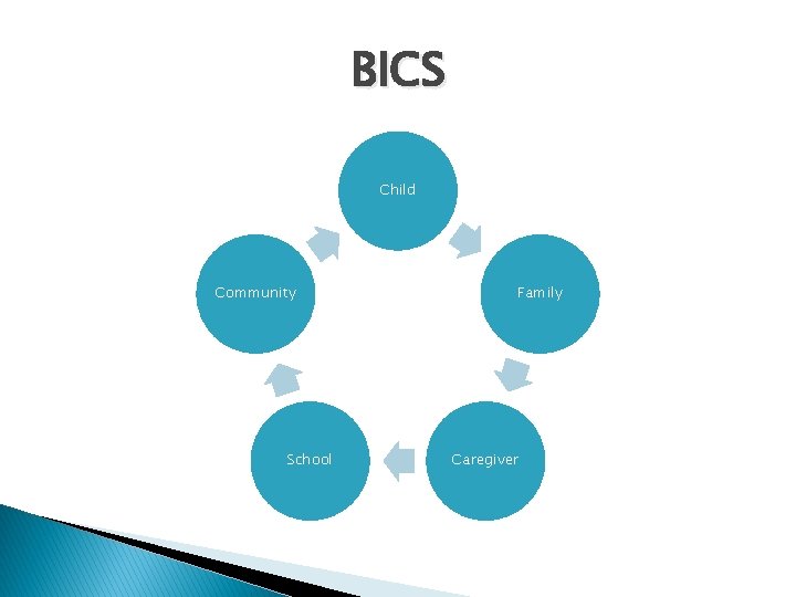 BICS Child Community School Family Caregiver 