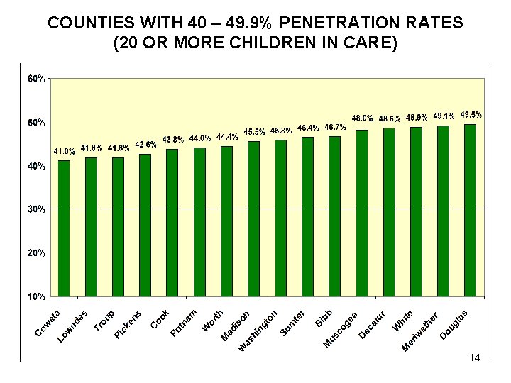 COUNTIES WITH 40 – 49. 9% PENETRATION RATES (20 OR MORE CHILDREN IN CARE)