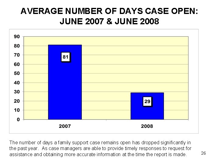 AVERAGE NUMBER OF DAYS CASE OPEN: JUNE 2007 & JUNE 2008 The number of