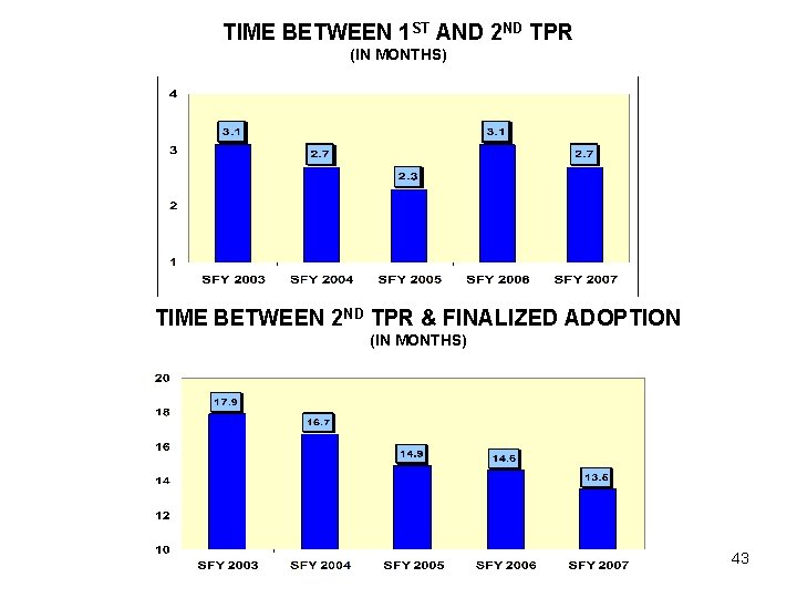 TIME BETWEEN 1 ST AND 2 ND TPR (IN MONTHS) TIME BETWEEN 2 ND