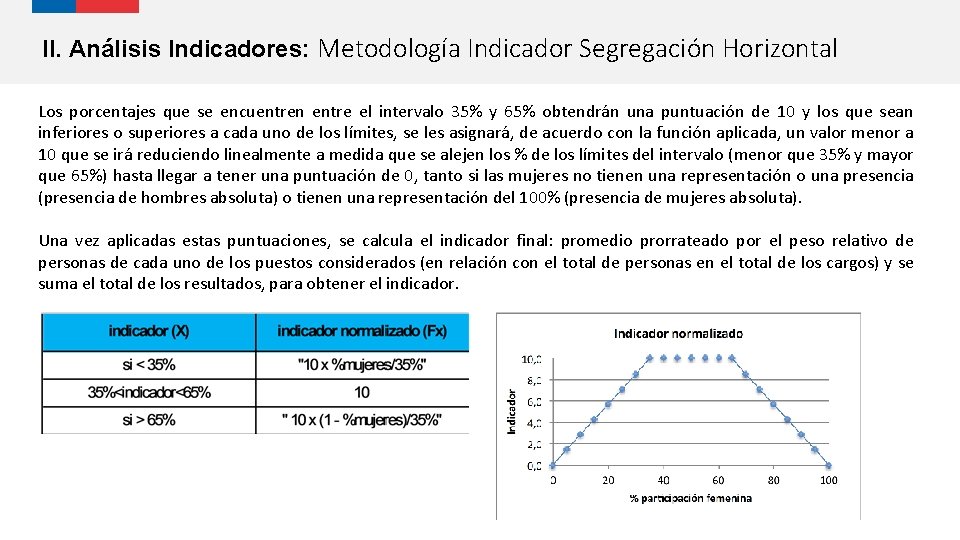 II. Análisis Indicadores: Metodología Indicador Segregación Horizontal Los porcentajes que se encuentren entre el