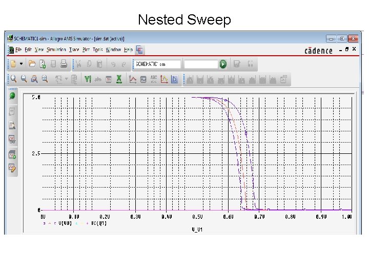 Nested Sweep 