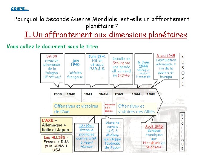 cours… Pourquoi la Seconde Guerre Mondiale est-elle un affrontement planétaire ? I. Un affrontement