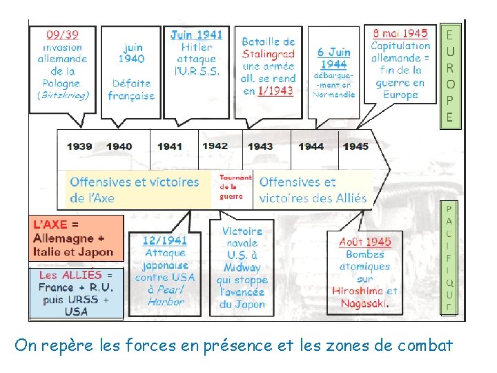 On repère les forces en présence et les zones de combat 