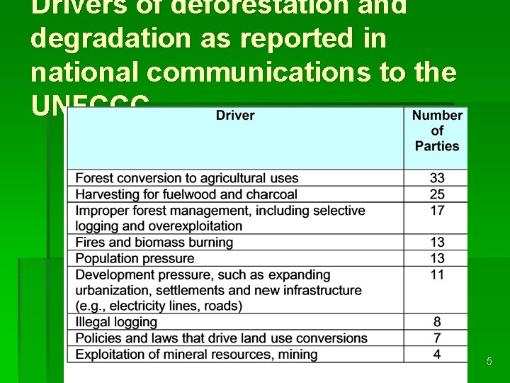 Drivers of deforestation and degradation as reported in national communications to the UNFCCC 5