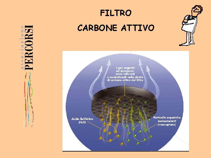 FILTRO CARBONE ATTIVO 