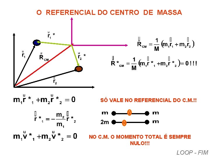 O REFERENCIAL DO CENTRO DE MASSA SÓ VALE NO REFERENCIAL DO C. M. !!