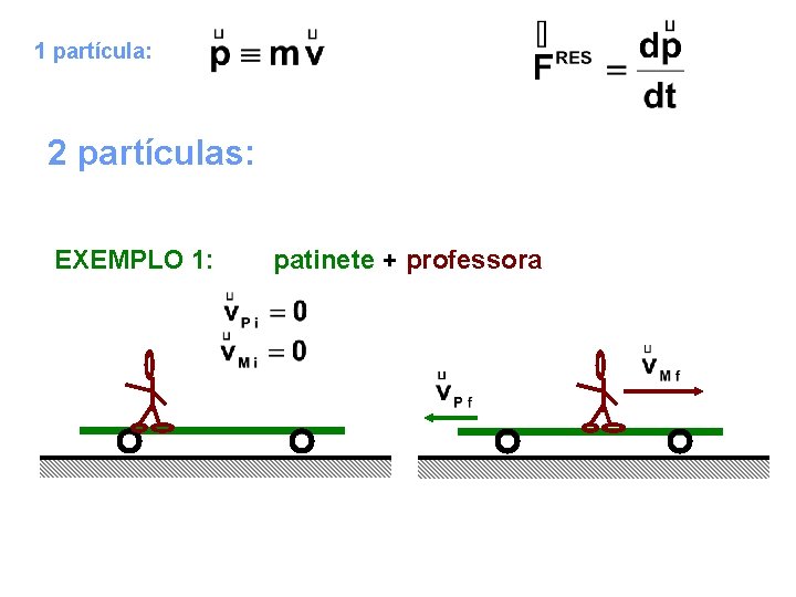 1 partícula: 2 partículas: EXEMPLO 1: patinete + professora 