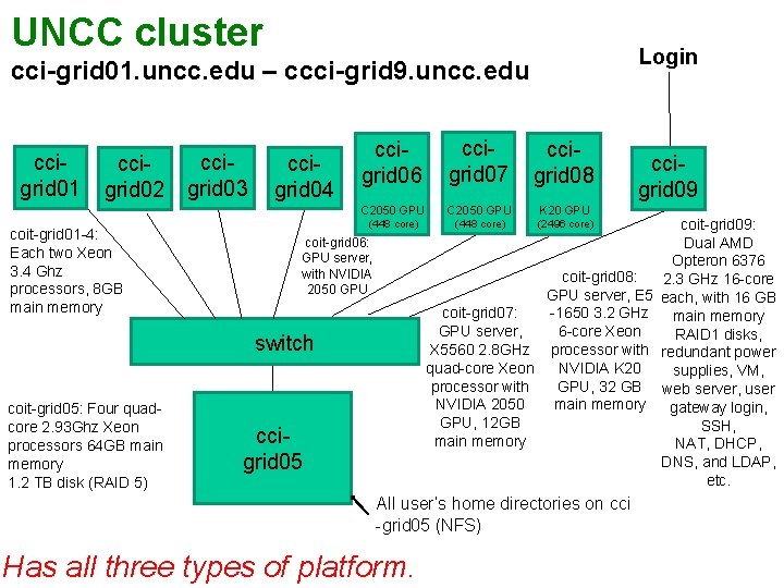 UNCC cluster Login cci-grid 01. uncc. edu – ccci-grid 9. uncc. edu ccigrid 01