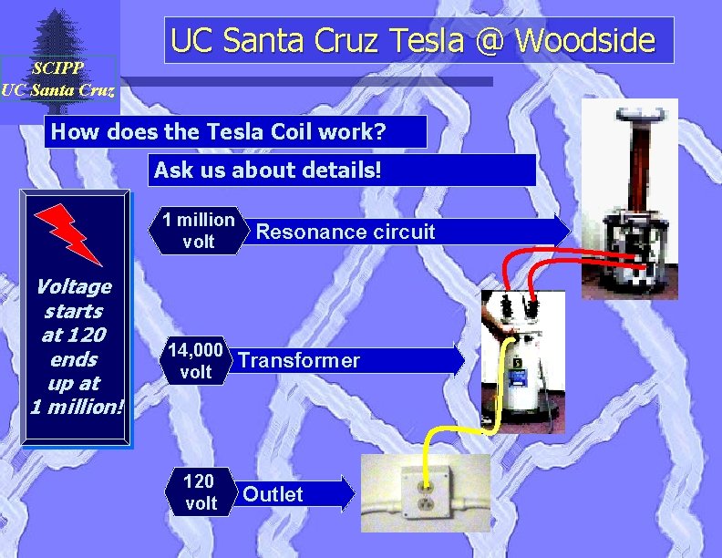 SCIPP UC Santa Cruz Tesla @ Woodside How does the Tesla Coil work? Ask