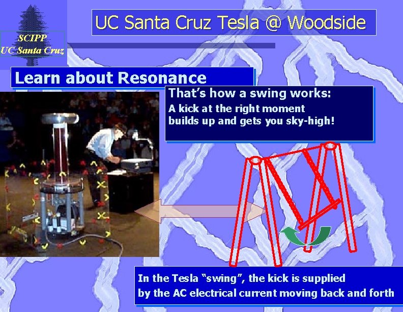 SCIPP UC Santa Cruz Tesla @ Woodside Learn about Resonance That’s how a swing