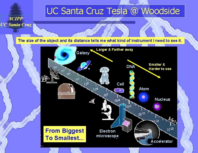 SCIPP UC Santa Cruz Tesla @ Woodside The size of the object and its