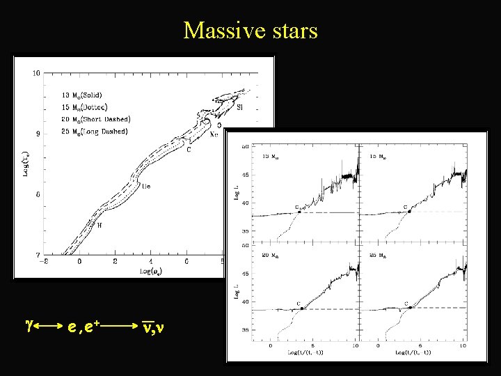 Massive stars g e, e+ n, n 