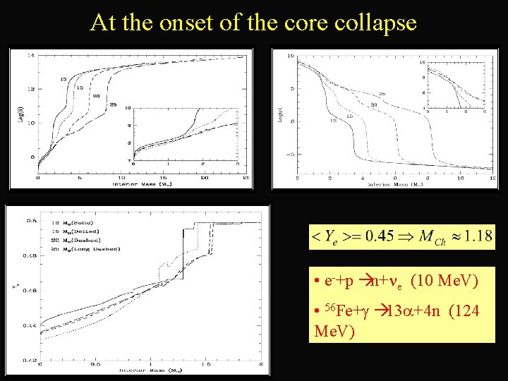 At the onset of the core collapse • e-+p àn+ne (10 Me. V) •