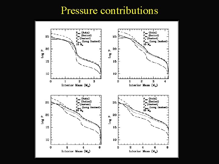 Pressure contributions 