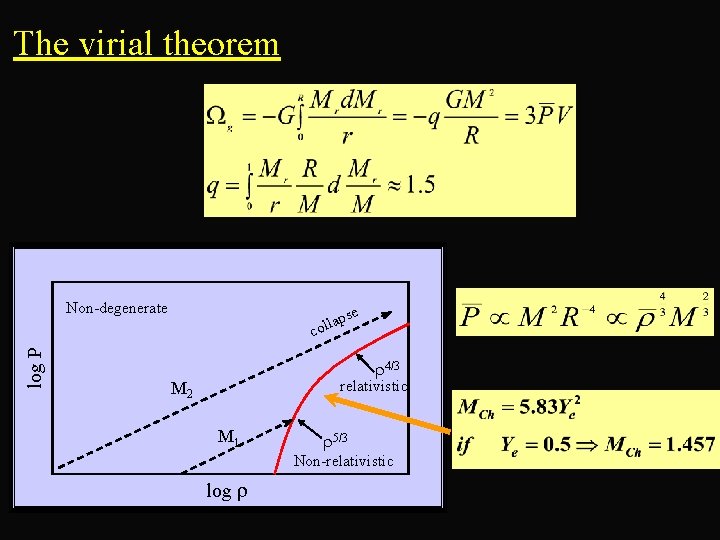 The virial theorem log P Non-degenerate pse a l l co r 4/3 relativistic