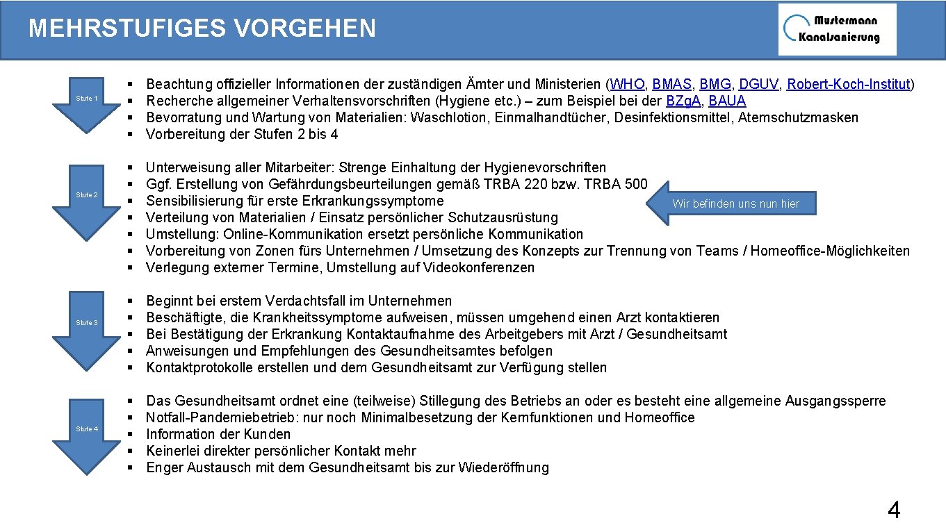 MEHRSTUFIGES VORGEHEN Stufe 1 Stufe 2 Stufe 3 Stufe 4 § § Beachtung offizieller