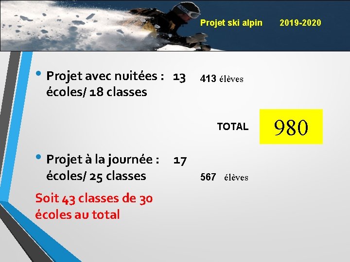 Projet ski alpin • Projet avec nuitées : écoles/ 18 classes 13 413 élèves