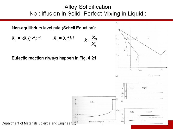 Alloy Solidification No diffusion in Solid, Perfect Mixing in Liquid : Non-equilibrium level rule
