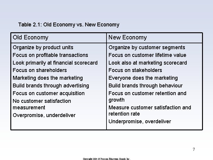 Table 2. 1: Old Economy vs. New Economy Old Economy New Economy Organize by