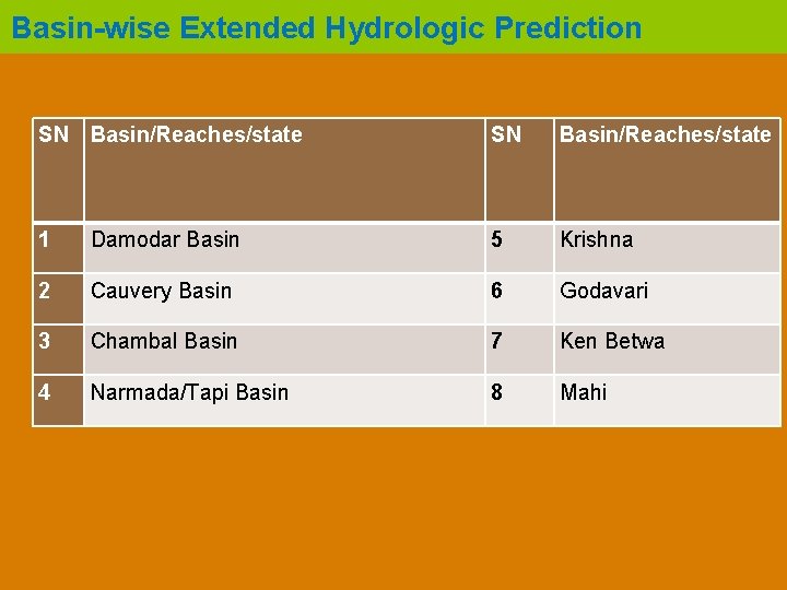 Basin-wise Extended Hydrologic Prediction SN Basin/Reaches/state 1 Damodar Basin 5 Krishna 2 Cauvery Basin