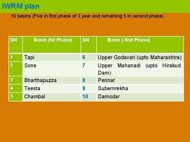 IWRM plan 10 basins (Five in first phase of 3 year and remaining 5
