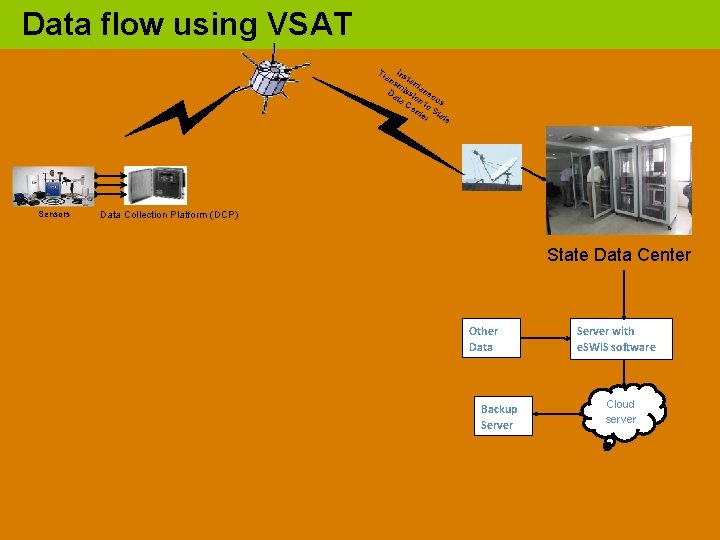  • Data flow using VSAT Tr I an nsta sm nt Da issi
