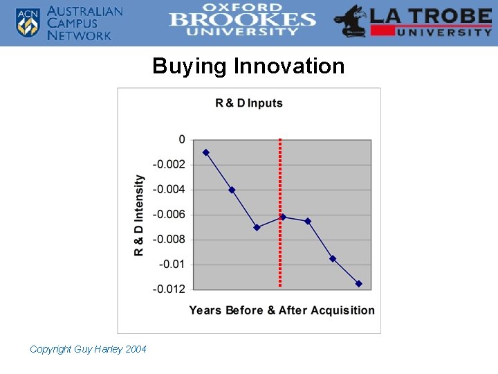 Buying Innovation Copyright Guy Harley 2004 