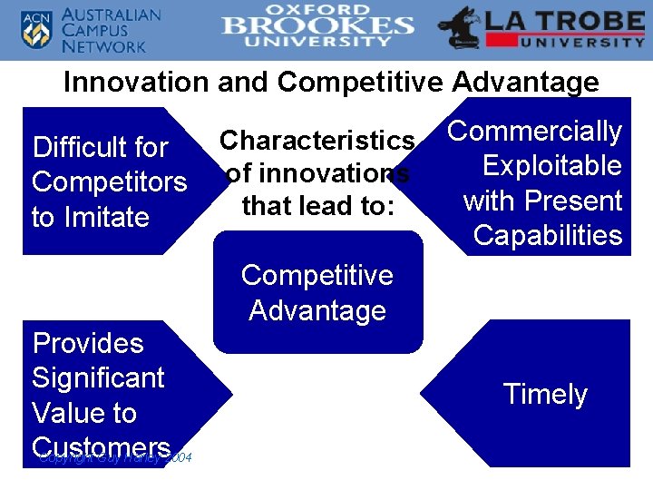 Innovation and Competitive Advantage Difficult for Competitors to Imitate Characteristics of innovations that lead