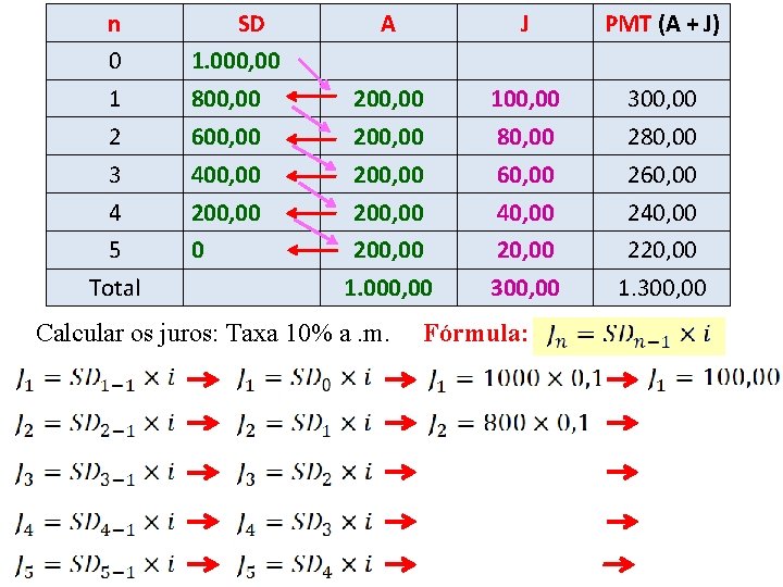 n SD A J PMT (A + J) 0 1. 000, 00 1 800,