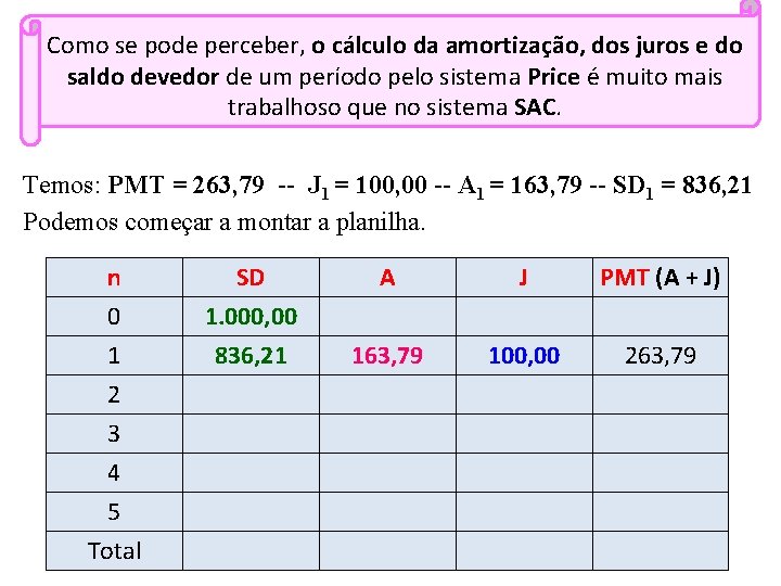 Como se pode perceber, o cálculo da amortização, dos juros e do saldo devedor