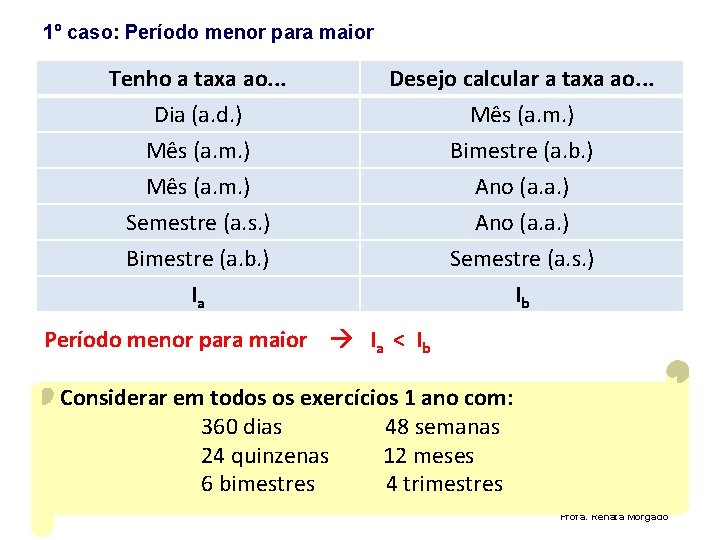 1º caso: Período menor para maior Tenho a taxa ao. . . Dia (a.