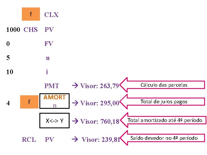 f CLX 1000 CHS PV 0 FV 5 n 10 i Visor: 263, 79