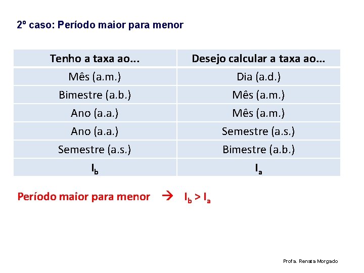 2º caso: Período maior para menor Tenho a taxa ao. . . Mês (a.