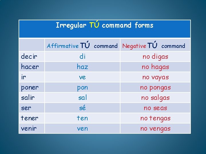 Irregular TÚ command forms Affirmative TÚ command Negative TÚ command decir di no digas