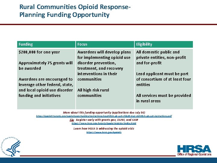 Rural Communities Opioid Response. Planning Funding Opportunity Funding Focus Eligibility $200, 000 for one