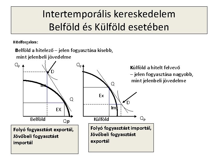 Intertemporális kereskedelem Belföld és Külföld esetében Hitelforgalom: Belföld a hitelező – jelen fogyasztása kisebb,