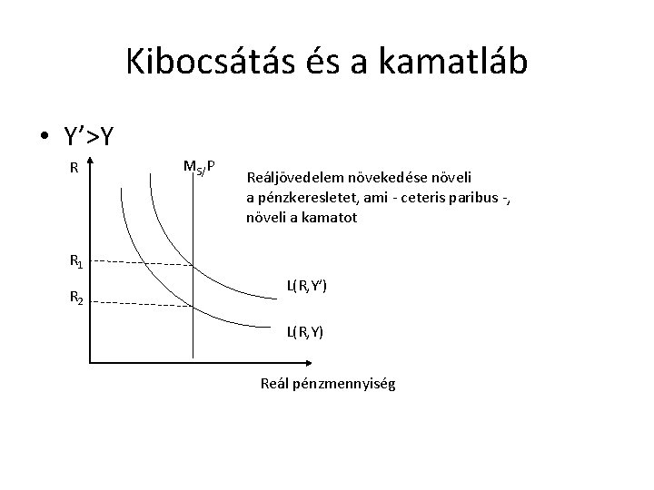 Kibocsátás és a kamatláb • Y’>Y R MS/P Reáljövedelem növekedése növeli a pénzkeresletet, ami