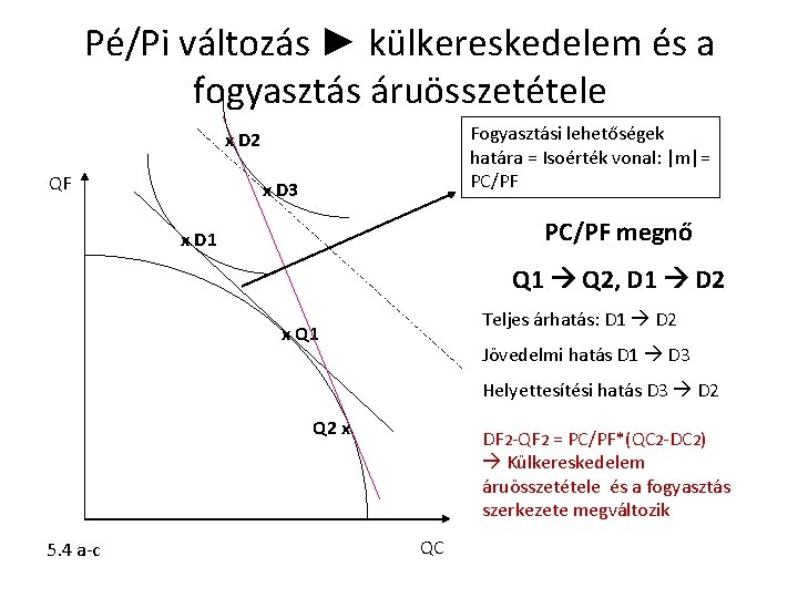 Pé/Pi változás ► külkereskedelem és a fogyasztás áruösszetétele Fogyasztási lehetőségek határa = Isoérték vonal: