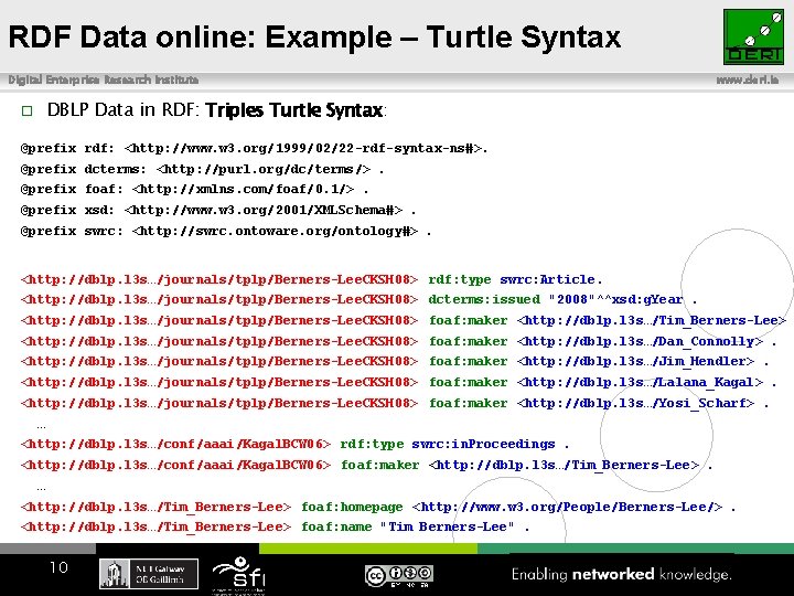 RDF Data online: Example – Turtle Syntax Digital Enterprise Research Institute www. deri. ie