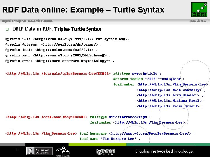 RDF Data online: Example – Turtle Syntax Digital Enterprise Research Institute www. deri. ie